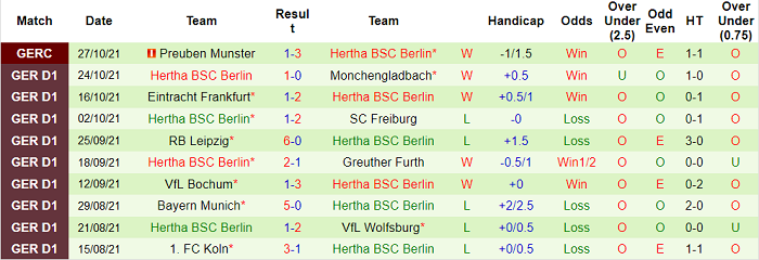 Cược góc Hoffenheim vs Hertha Berlin, 1:30 sáng ngày 30 tháng 10 - Ảnh 2