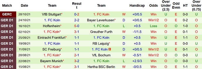 Bình luận, tỷ lệ cược Borussia Dortmund vs Cologne, 20:30 ngày 30 tháng 10 - Ảnh 10