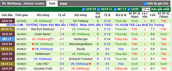 Bình luận, tỷ lệ cược Leverkusen vs Wolfsburg, 20:30 ngày 30 tháng 10 - Ảnh 2