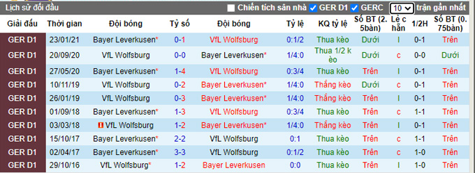 Bình luận, tỷ lệ cược Leverkusen vs Wolfsburg, 20:30 ngày 30 tháng 10 - Ảnh 3