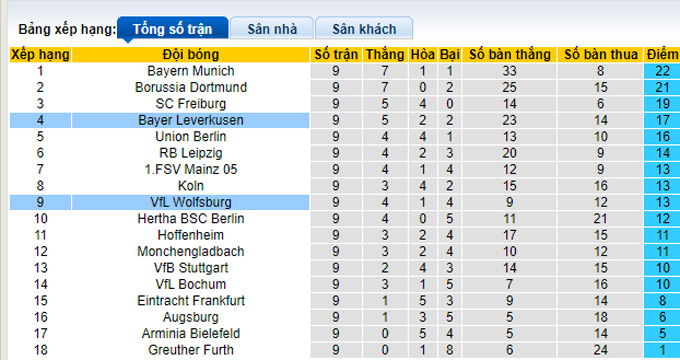 Bình luận, tỷ lệ cược Leverkusen vs Wolfsburg, 20:30 ngày 30 tháng 10 - Ảnh 4