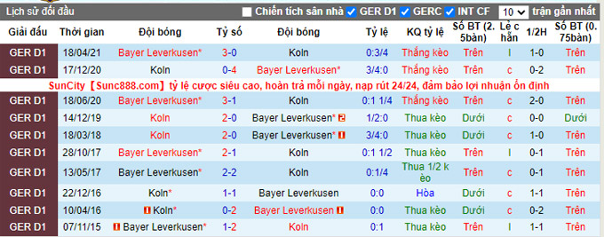 Bình luận, tỷ lệ cược Cologne vs Leverkusen, 20:30 ngày 24 tháng 10 - Ảnh 3