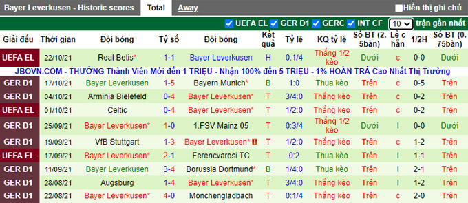 Bình luận, tỷ lệ cược Cologne vs Leverkusen, 20:30 ngày 24 tháng 10 - Ảnh 2