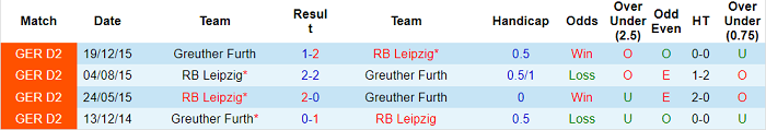 Cược góc Leipzig vs Furth, 20:30 ngày 23 tháng 10 - Ảnh 3