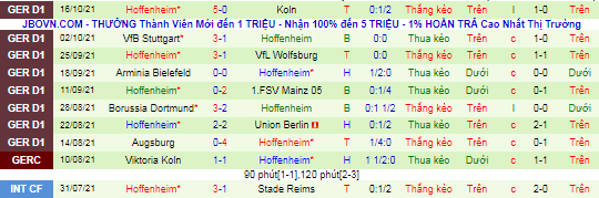 Bình luận, tỷ lệ cược Bayern Munich vs Hoffenheim, 20:30 ngày 23 tháng 10 - Ảnh 3