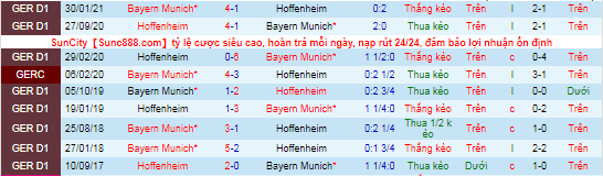 Bình luận, tỷ lệ cược Bayern Munich vs Hoffenheim, 20:30 ngày 23 tháng 10 - Ảnh 1