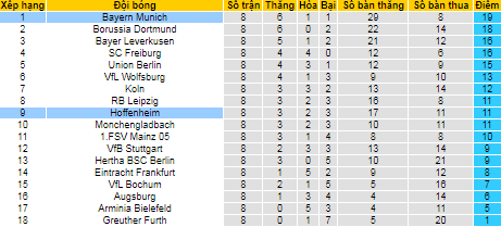 Bình luận, tỷ lệ cược Bayern Munich vs Hoffenheim, 20:30 ngày 23 tháng 10 - Ảnh 4