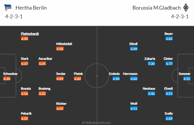 Bình luận, tỷ lệ cược Hertha Berlin vs M'gladbach, 23:30 ngày 23 tháng 10 - Ảnh 5