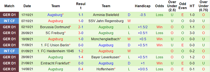 Bình luận, tỷ lệ cược Mainz vs Augsburg, 1:30 sáng ngày 23 tháng 10 - Ảnh 2