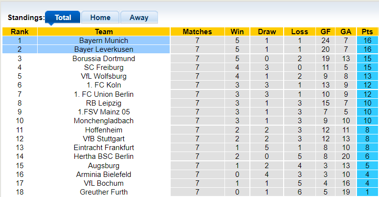 Bình luận, tỷ lệ cược Leverkusen vs Bayern Munich, 20:30 ngày 17 tháng 10 - Ảnh 4