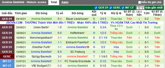 Bình luận, tỷ lệ cược Augsburg vs Bielefeld, 22:30 ngày 17 tháng 10 - Ảnh 2