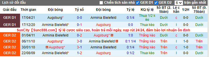 Bình luận, tỷ lệ cược Augsburg vs Bielefeld, 22:30 ngày 17 tháng 10 - Ảnh 3