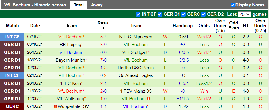 Bình luận, tỷ lệ cược Greuther Furth vs Bochum, 20:30 ngày 16 tháng 10 - Ảnh 2