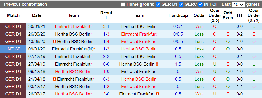 Vonovia Ruhrstadion - Ảnh 3