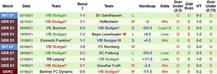 Bình luận, tỷ lệ cược Monchengladbach vs Stuttgart, 23:30 ngày 16 tháng 10 - Ảnh 5