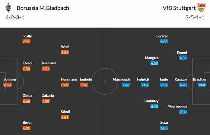 Bình luận, tỷ lệ cược Monchengladbach vs Stuttgart, 23:30 ngày 16 tháng 10 - Ảnh 2