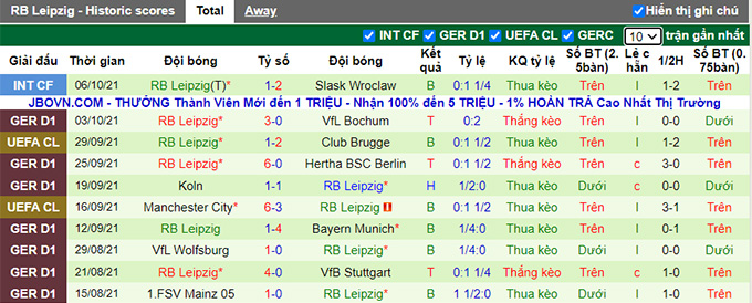 Bình luận, tỷ lệ cược Freiburg vs Leipzig, 20:30 ngày 16 tháng 10 - Ảnh 2