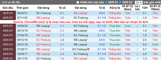 Bình luận, tỷ lệ cược Freiburg vs Leipzig, 20:30 ngày 16 tháng 10 - Ảnh 3