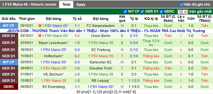 Bình luận, tỷ lệ cược Dortmund vs Mainz, 20:30 ngày 16 tháng 10 - Ảnh 2