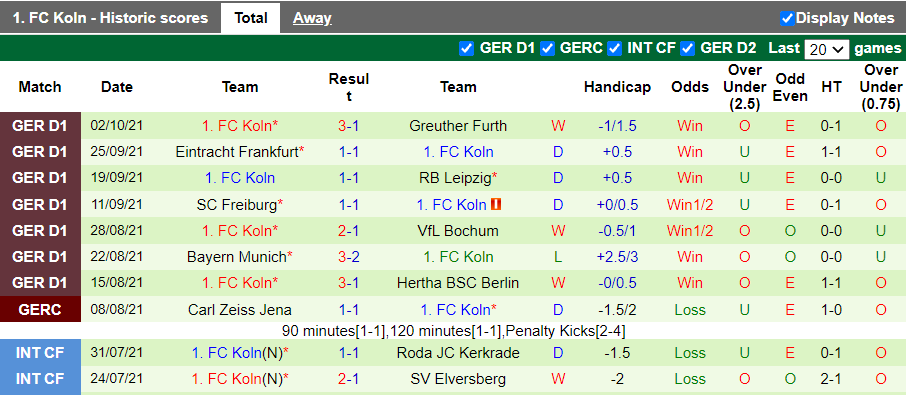 Bình luận, tỷ lệ cược Hoffenheim vs Koln, 1:30 sáng ngày 16 tháng 10 - Ảnh 2