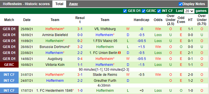 Bình luận, tỷ lệ cược Stuttgart vs Hoffenheim, 20:30 ngày 2 tháng 10 - Ảnh 2