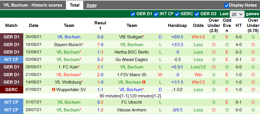 Bình luận, tỷ lệ cược Leipzig vs Bochum, 23:30 ngày 2 tháng 10 - Ảnh 2