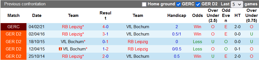 Bình luận, tỷ lệ cược Leipzig vs Bochum, 23:30 ngày 2 tháng 10 - Ảnh 3