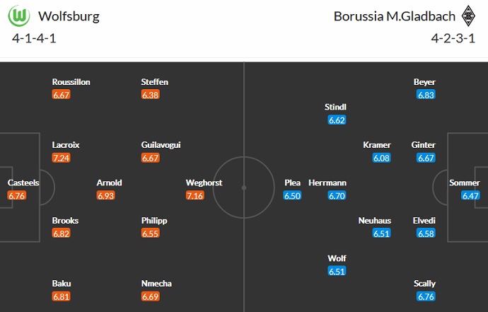 Bình luận, tỷ lệ cược Wolfsburg vs Monchengladbach, 20:30 ngày 2 tháng 10 - Ảnh 5