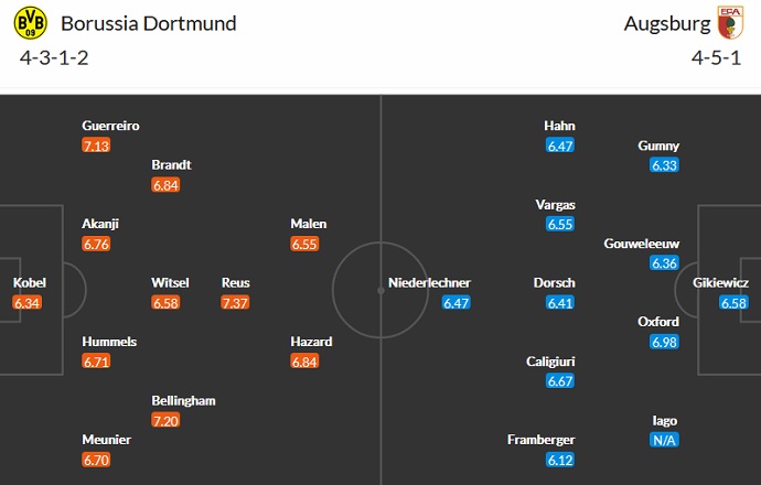 Bình luận, tỷ lệ cược Borussia Dortmund vs Augsburg, 20:30 ngày 2 tháng 10 - Ảnh 5