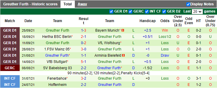 Bình luận, tỷ lệ cược Cologne vs Greuther Furth, 1:30 sáng ngày 2 tháng 10 - Ảnh 2