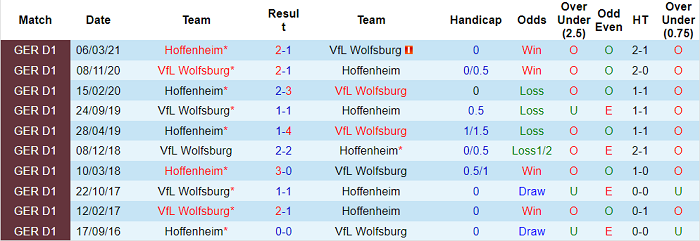 Bình luận, tỷ lệ cược Hoffenheim vs Wolfsburg, 20:30 ngày 25 tháng 9 - Ảnh 3