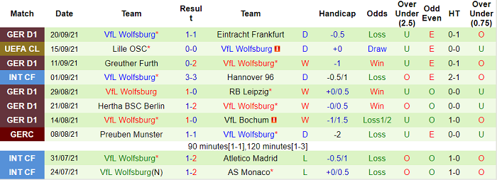 Bình luận, tỷ lệ cược Hoffenheim vs Wolfsburg, 20:30 ngày 25 tháng 9 - Ảnh 2