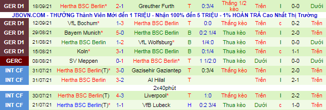 Bình luận, tỷ lệ cược Leipzig vs Hertha Berlin, 20:30 ngày 25 tháng 9 - Ảnh 3