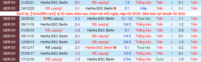 Bình luận, tỷ lệ cược Leipzig vs Hertha Berlin, 20:30 ngày 25 tháng 9 - Ảnh 1