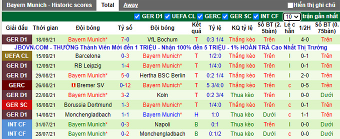 Nhận định, tỷ lệ kèo Greuther Furth vs Bayern Munich, 1h30 ngày 25/9 - Ảnh 1