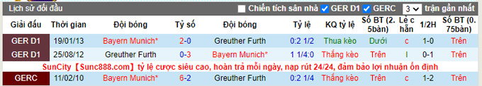 Nhận định, tỷ lệ kèo Greuther Furth vs Bayern Munich, 1h30 ngày 25/9 - Ảnh 3