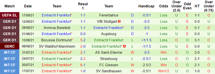 Nhận định, tỷ lệ kèo Wolfsburg vs Eintracht Frankfurt, 0h30 20/9 - Ảnh 2