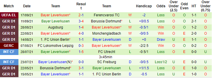 Bình luận, tỷ lệ cược Stuttgart vs Leverkusen, 20:30 ngày 19 tháng 9 - Ảnh 2