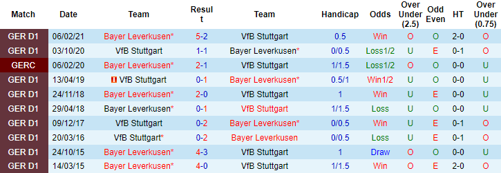 Bình luận, tỷ lệ cược Stuttgart vs Leverkusen, 20:30 ngày 19 tháng 9 - Ảnh 3