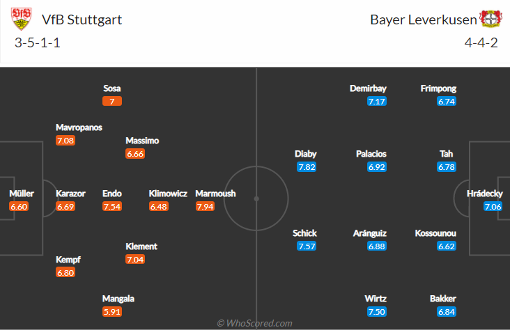 Bình luận, tỷ lệ cược Stuttgart vs Leverkusen, 20:30 ngày 19 tháng 9 - Ảnh 4