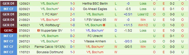 Bình luận, tỷ lệ cược Bayern Munich vs Bochum, 20:30 ngày 18 tháng 9 - Ảnh 2