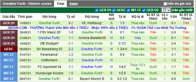 Bình luận, tỷ lệ cược Hertha Berlin vs Greuther Furth, 1:30 sáng ngày 18 tháng 9 - Ảnh 2