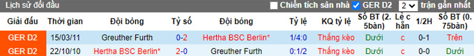 Bình luận, tỷ lệ cược Hertha Berlin vs Greuther Furth, 1:30 sáng ngày 18 tháng 9 - Ảnh 3