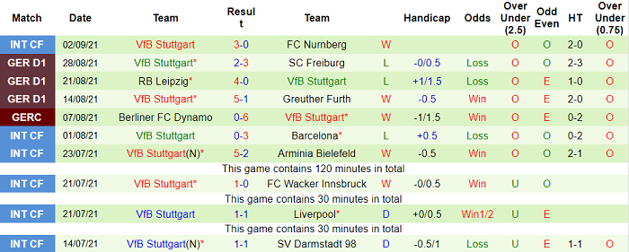 Nhận định, soi kèo Eintracht Frankfurt vs Stuttgart, 20h30 12/09 - Ảnh 2