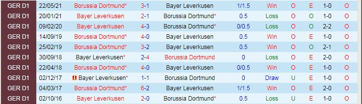 Bình luận, tỷ lệ cược Leverkusen vs Dortmund, 20:30 ngày 11 tháng 9 - Ảnh 3