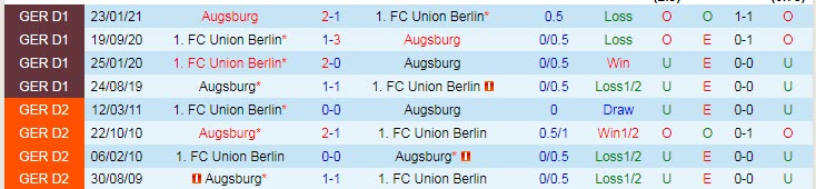 Bình luận, tỷ lệ cược Union Berlin vs Augsburg, 20:30 ngày 11 tháng 9 - Ảnh 3