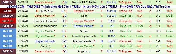 Bình luận, tỷ lệ cược Leipzig vs Bayern Munich, 23:30 ngày 11 tháng 9 - Ảnh 3