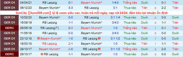 Bình luận, tỷ lệ cược Leipzig vs Bayern Munich, 23:30 ngày 11 tháng 9 - Ảnh 1