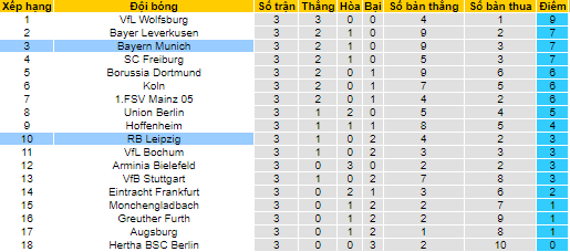 Bình luận, tỷ lệ cược Leipzig vs Bayern Munich, 23:30 ngày 11 tháng 9 - Ảnh 4