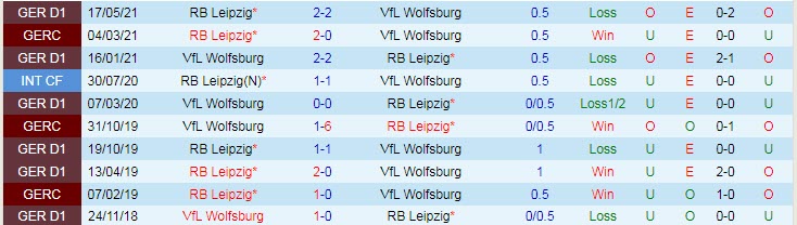 Bình luận, tỷ lệ cược Wolfsburg vs RB Leipzig, 22:30 ngày 29 tháng 8 - Ảnh 3